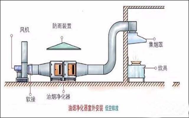 防雨措施