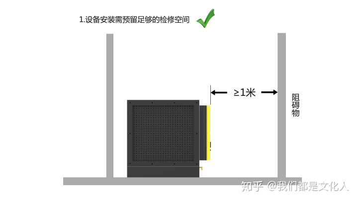 安裝離墻間距